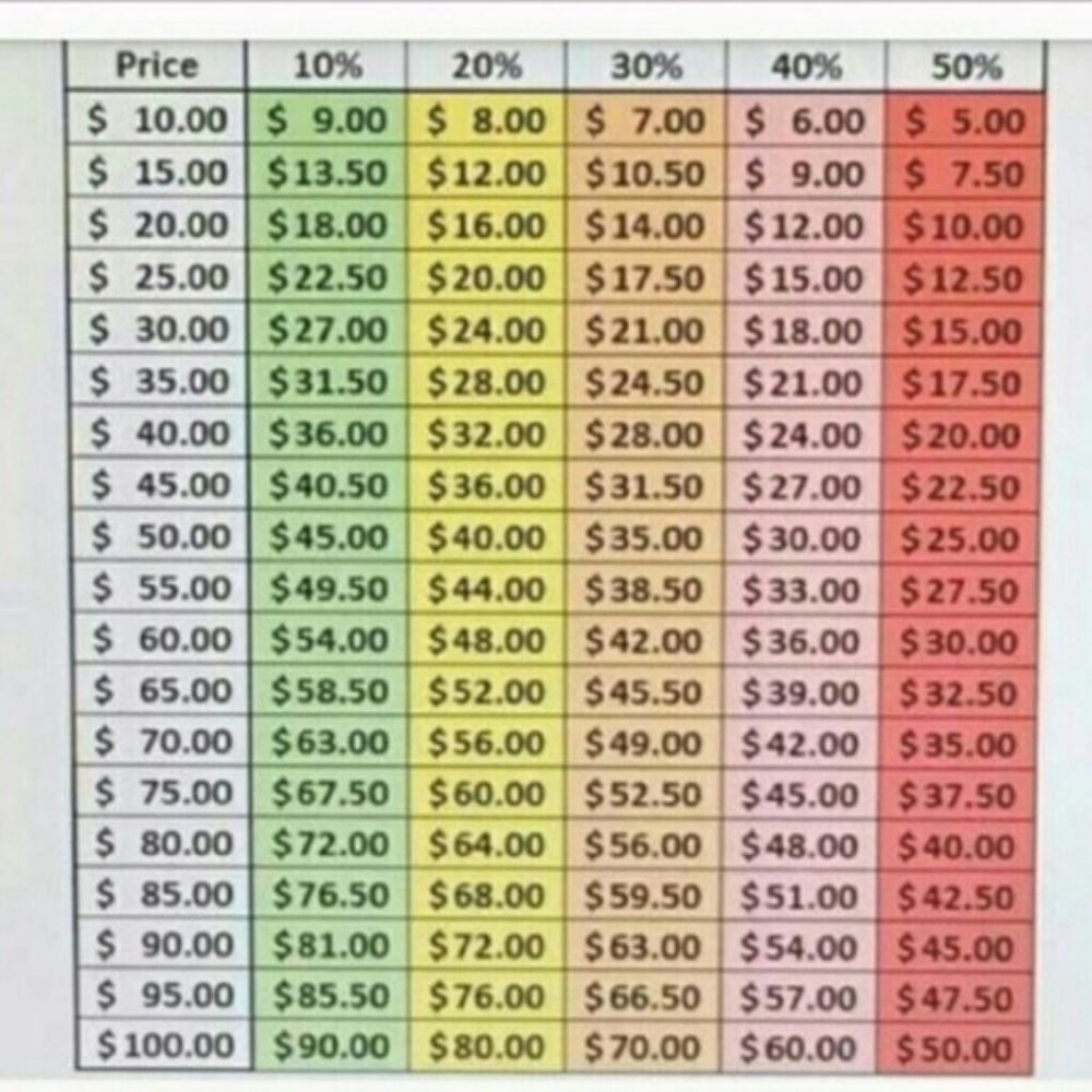 Don't be a LowBaller! Check the chart.